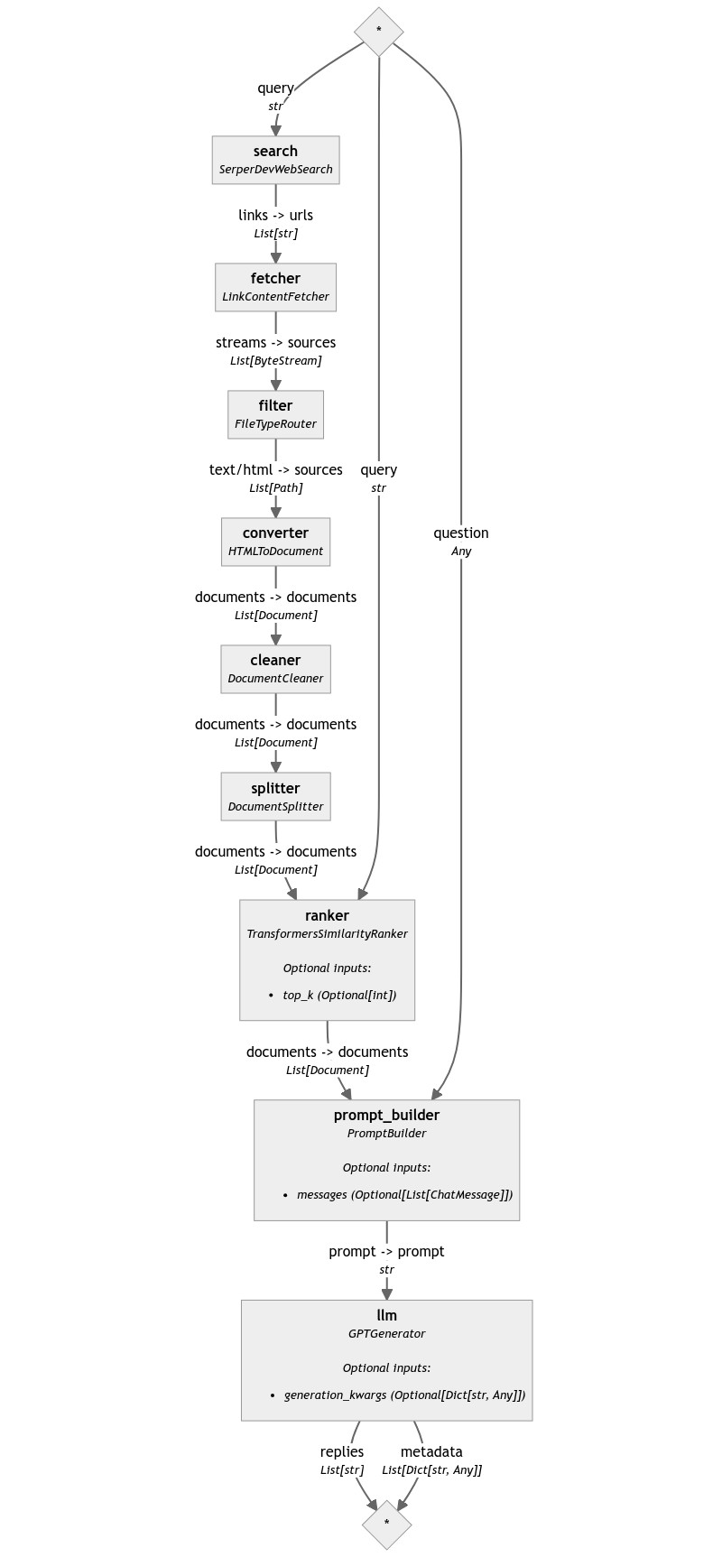 HTML-only Web RAG Pipeline