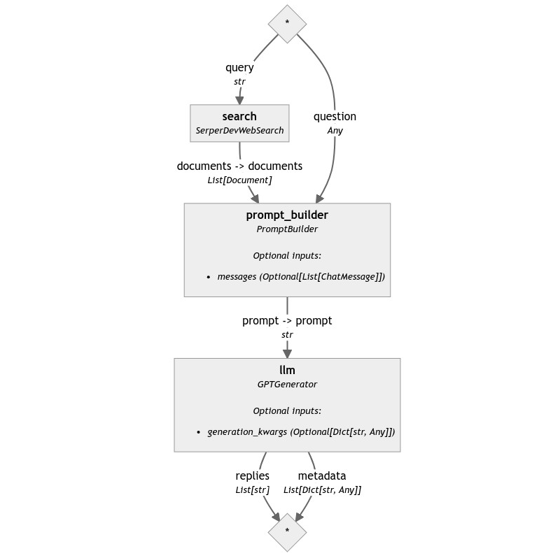 Minimal Web RAG Pipeline
